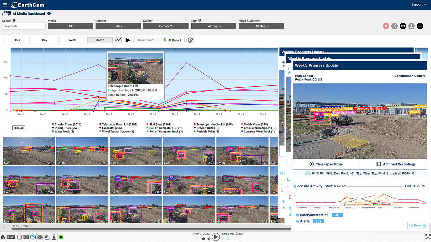 AI Media Dashboard